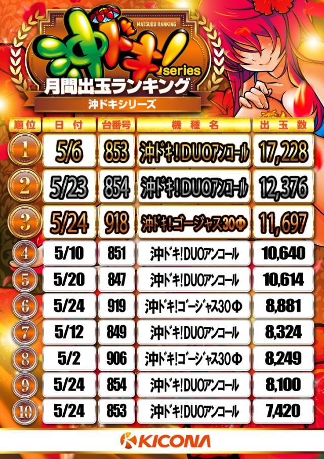 キコーナ松戸店の最新情報画像