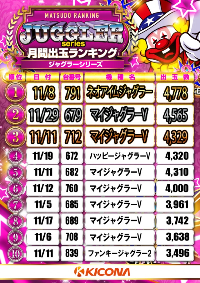 キコーナ松戸店の最新情報画像