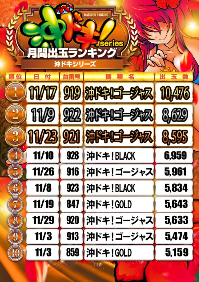 キコーナ松戸店の最新情報画像