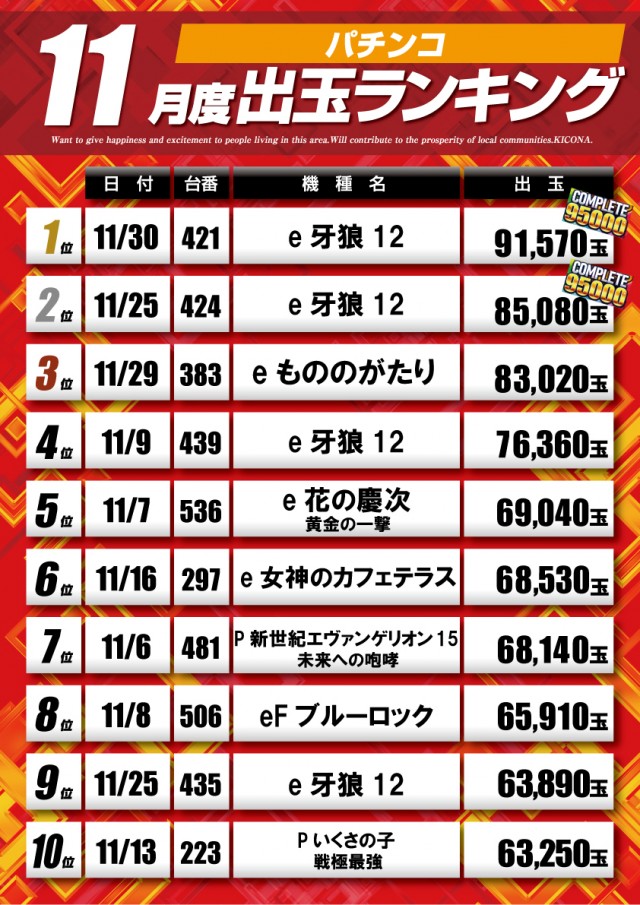 キコーナ松戸店の最新情報画像