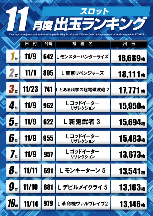 キコーナ松戸店の最新情報画像