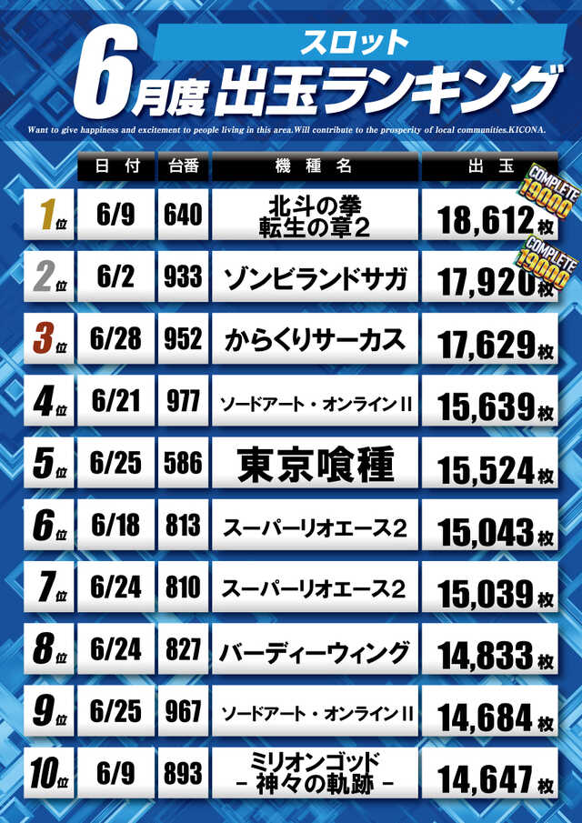 キコーナ松戸店の最新情報画像