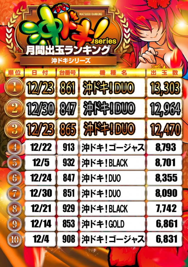 キコーナ松戸店の最新情報画像