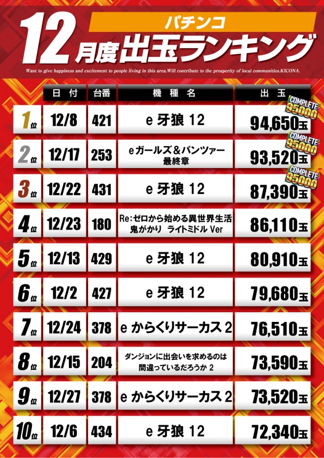 キコーナ松戸店の最新情報画像