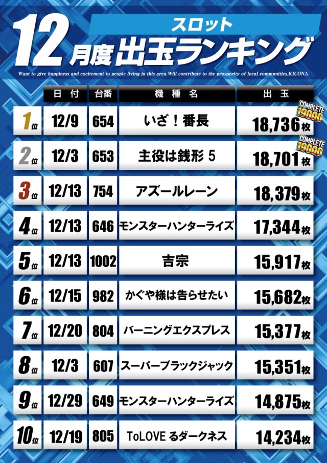 キコーナ松戸店の最新情報画像