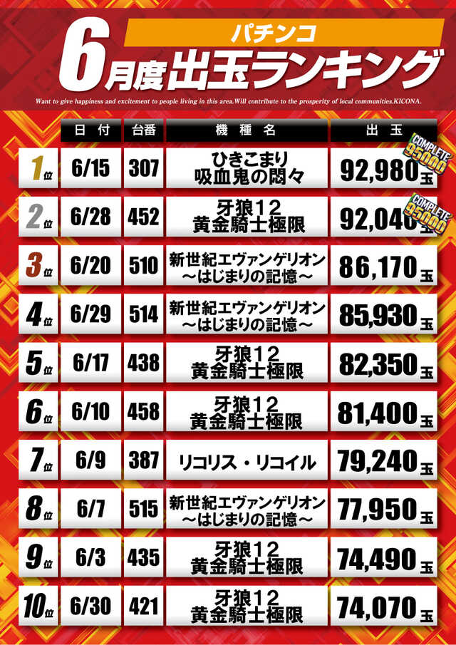 キコーナ松戸店の最新情報画像