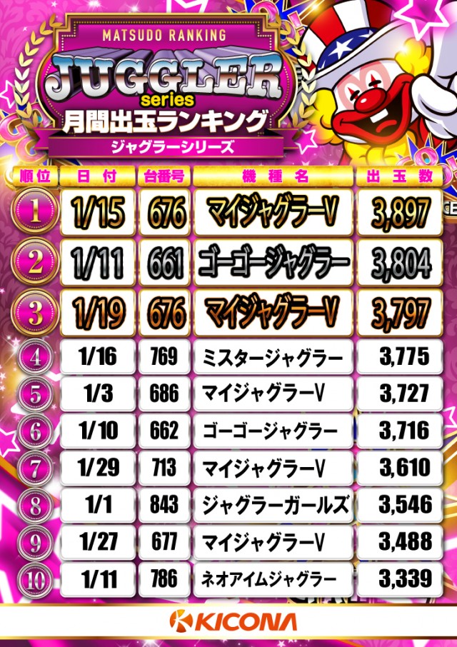 キコーナ松戸店の最新情報画像