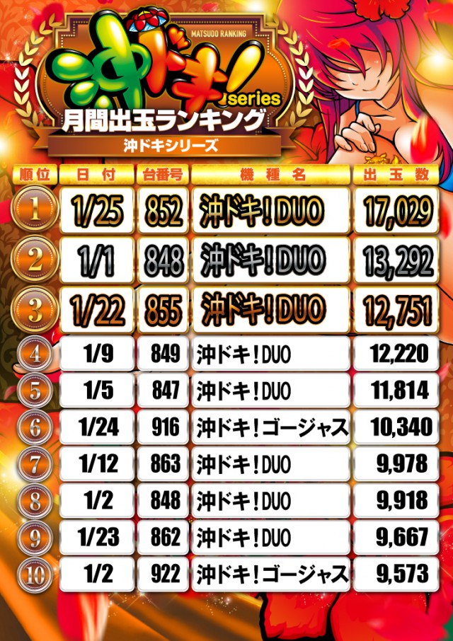 キコーナ松戸店の最新情報画像