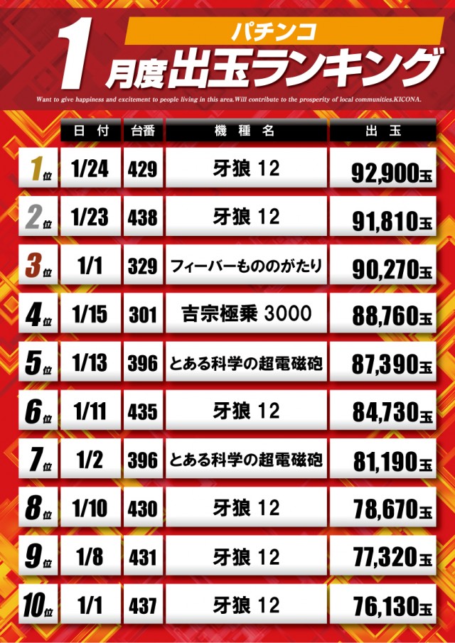 キコーナ松戸店の最新情報画像