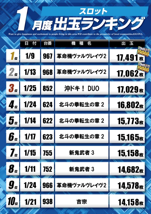 キコーナ松戸店の最新情報画像