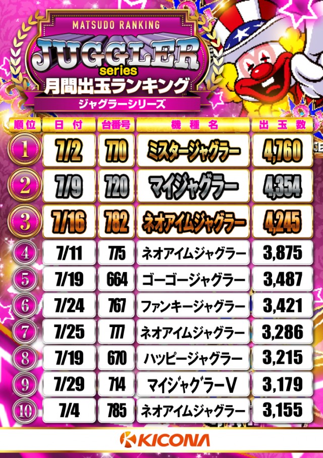 キコーナ松戸店の最新情報画像