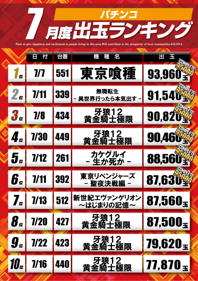 キコーナ松戸店の最新情報画像