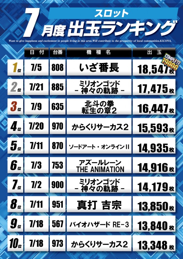 キコーナ松戸店の最新情報画像