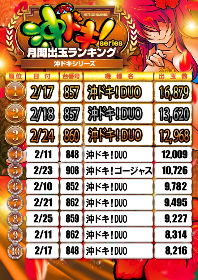 キコーナ松戸店の最新情報画像