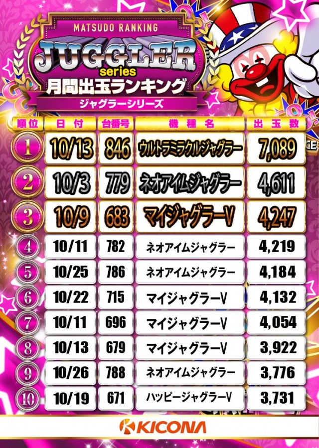 キコーナ松戸店の最新情報画像