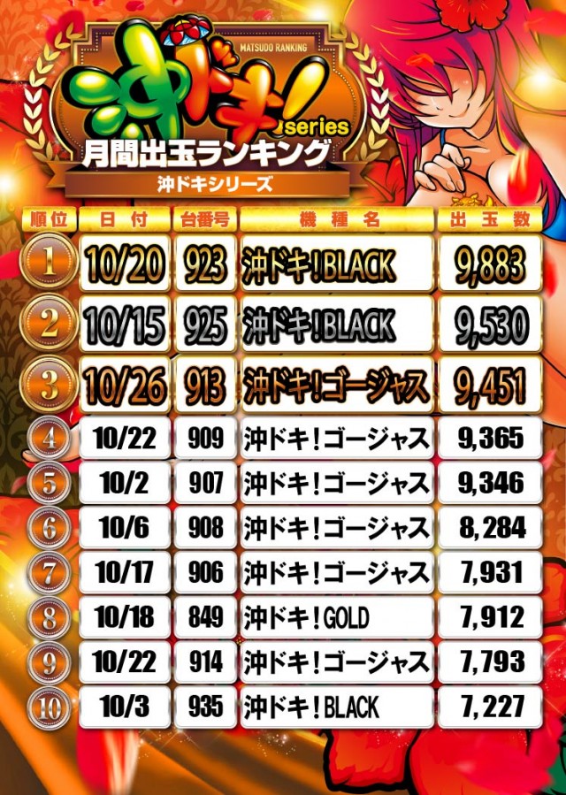 キコーナ松戸店の最新情報画像