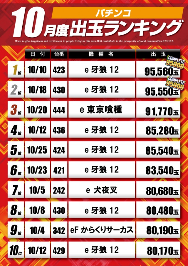 キコーナ松戸店の最新情報画像