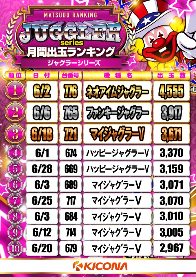キコーナ松戸店の最新情報画像
