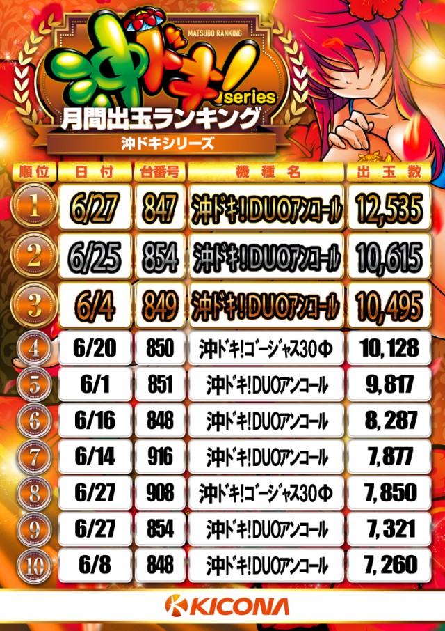 キコーナ松戸店の最新情報画像