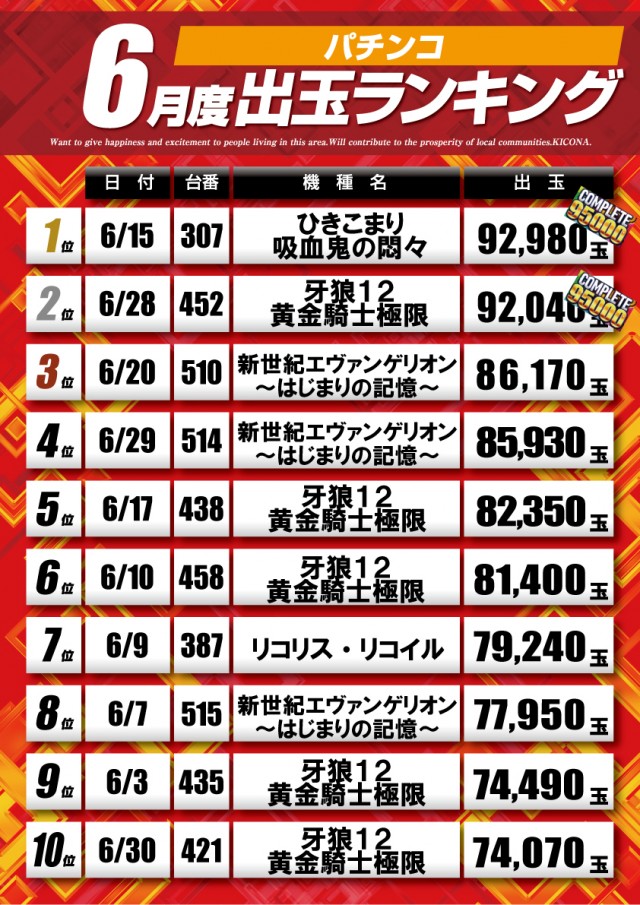 キコーナ松戸店の最新情報画像