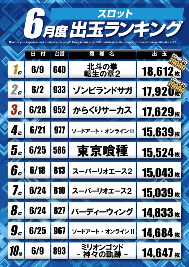 キコーナ松戸店の最新情報画像