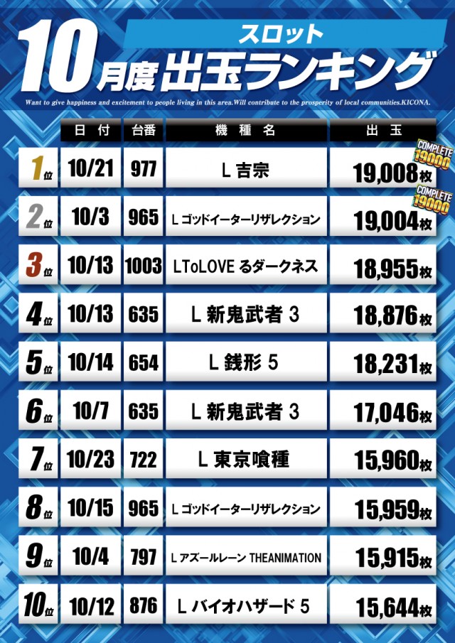 キコーナ松戸店の最新情報画像