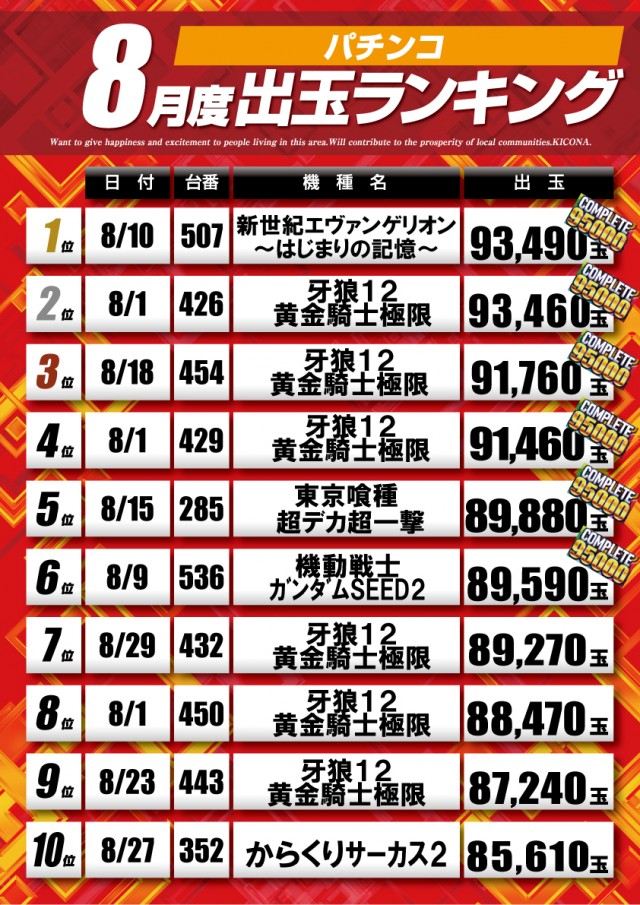 キコーナ松戸店の最新情報画像