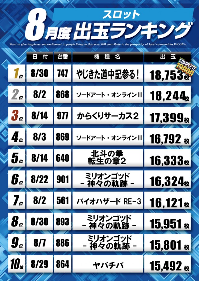 キコーナ松戸店の最新情報画像