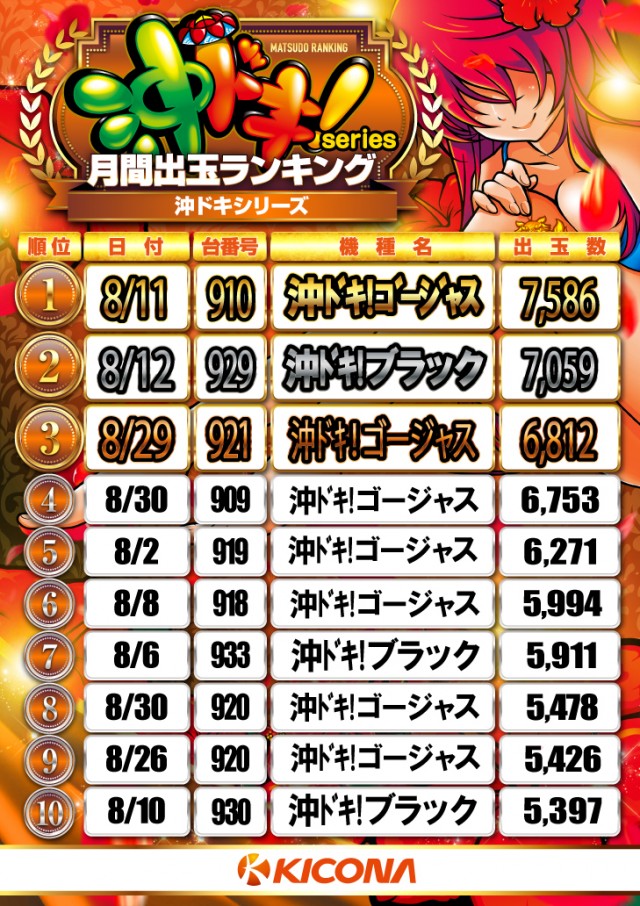 キコーナ松戸店の最新情報画像