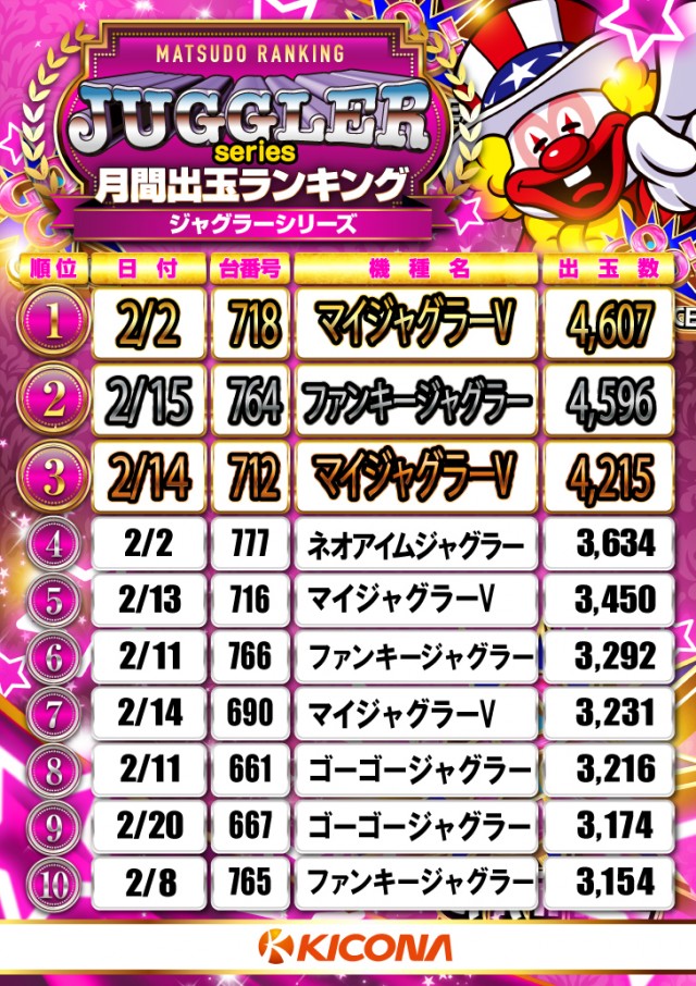 キコーナ松戸店の最新情報画像