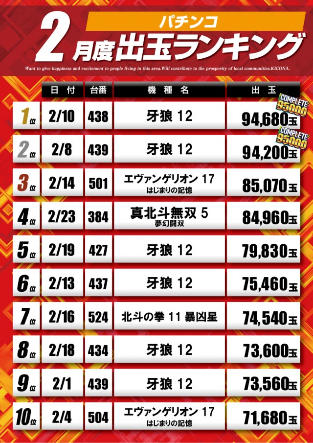 キコーナ松戸店の最新情報画像