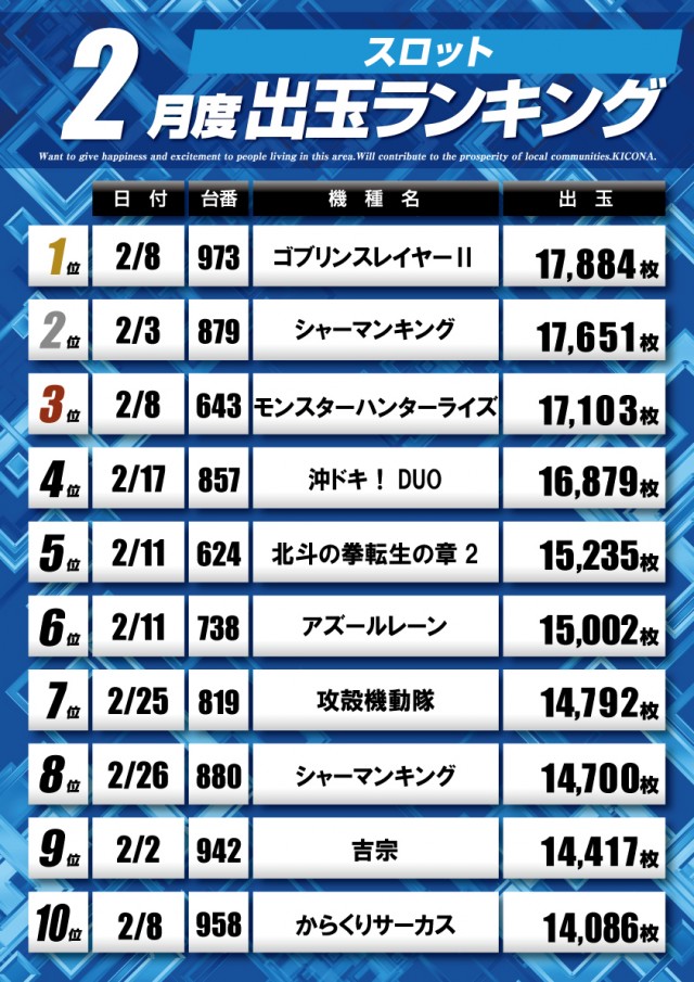 キコーナ松戸店の最新情報画像