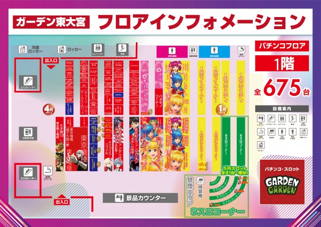 ガーデン東大宮の最新情報画像