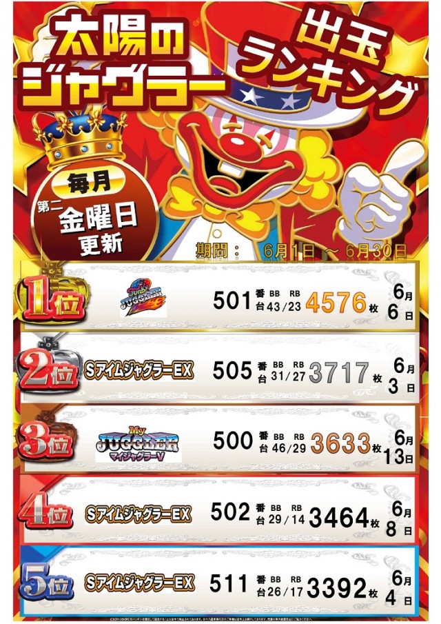パーラー太陽帯広店の最新情報画像