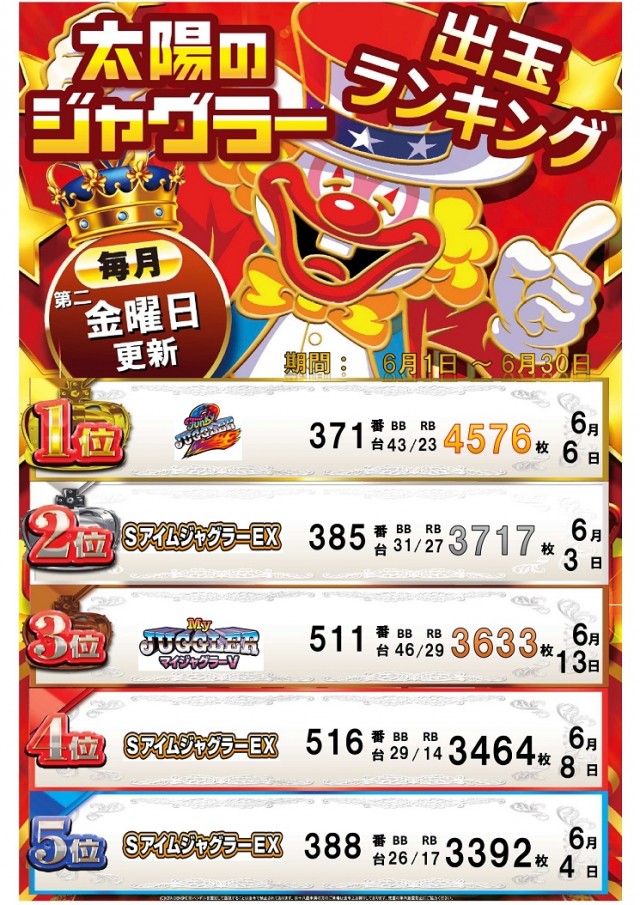 パーラー太陽帯広店の最新情報画像