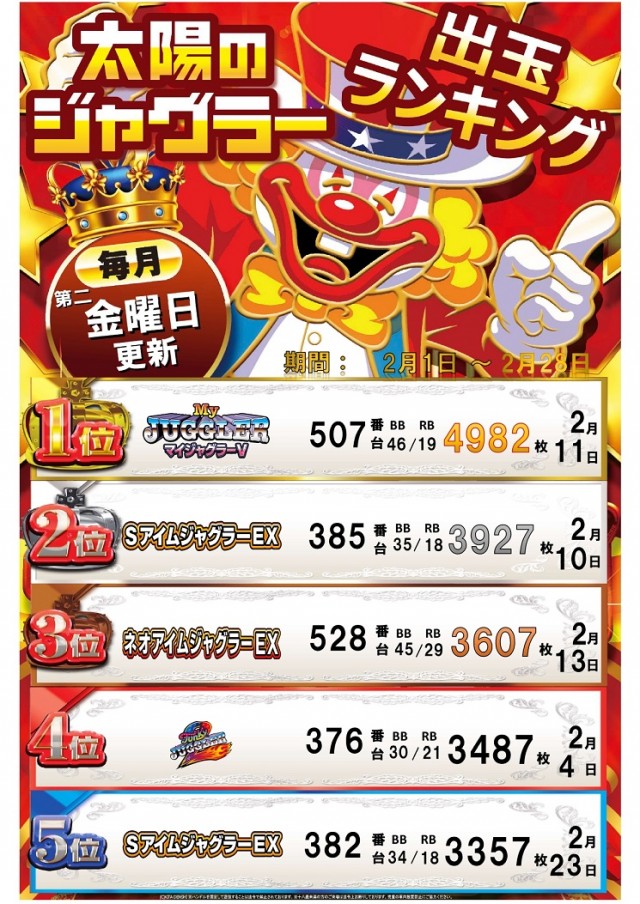 パーラー太陽帯広店の最新情報画像