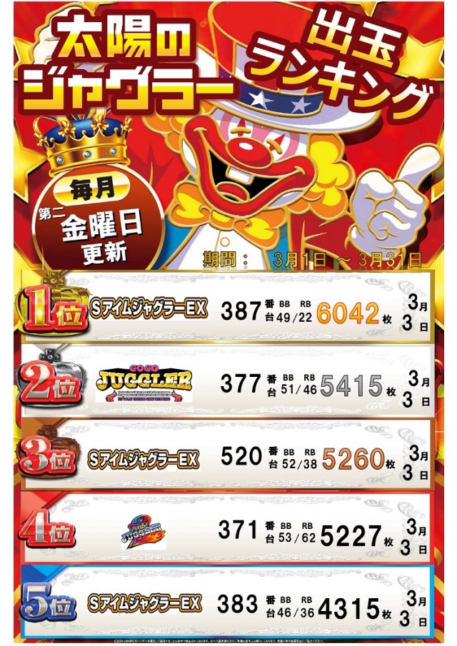 パーラー太陽帯広店の最新情報画像