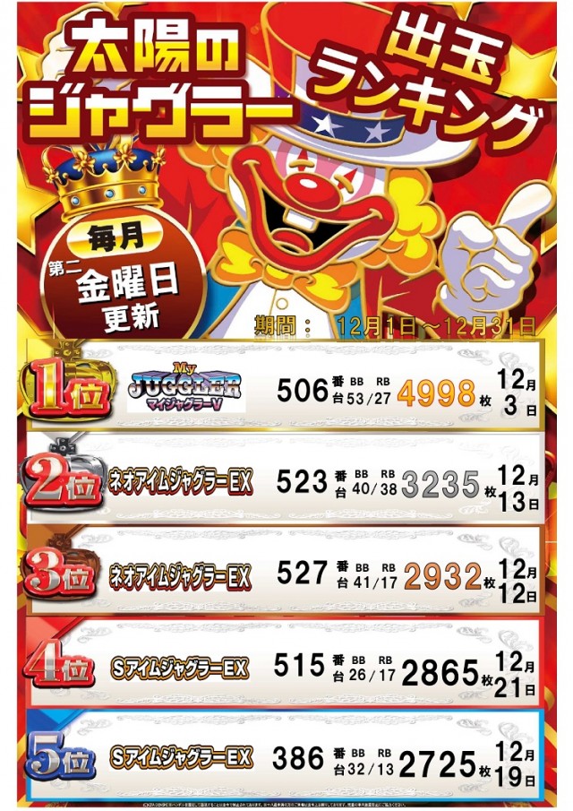 パーラー太陽帯広店の最新情報画像