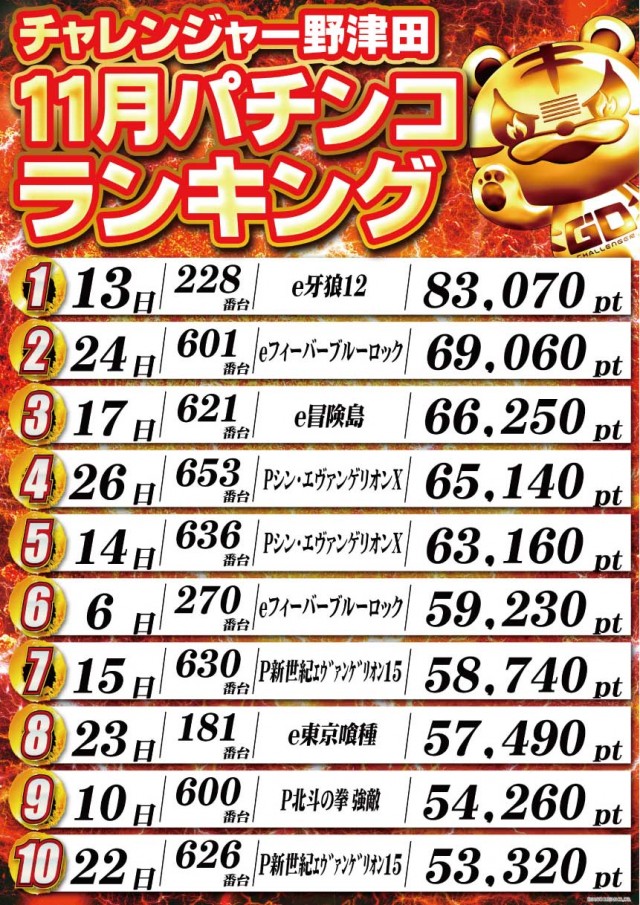 チャレンジャー町田野津田の最新情報画像