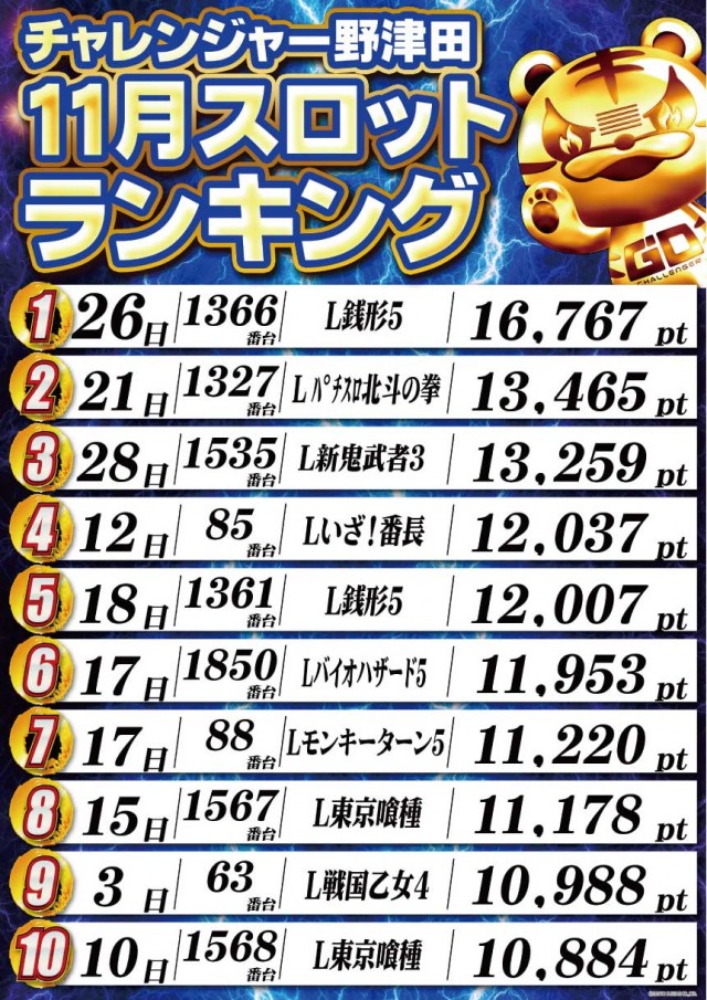 チャレンジャー町田野津田の最新情報画像