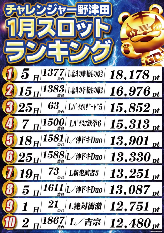 チャレンジャー町田野津田の最新情報画像