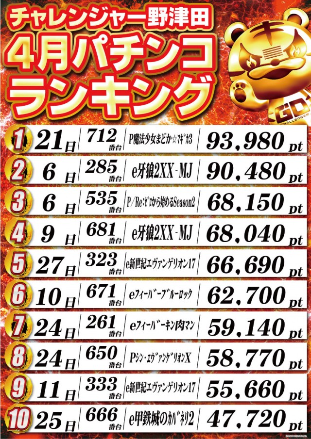 チャレンジャー町田野津田の最新情報画像