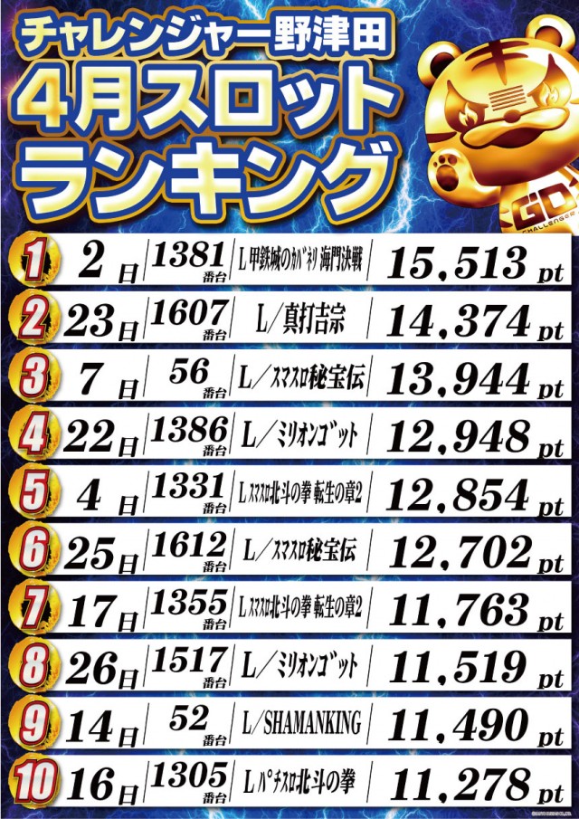 チャレンジャー町田野津田の最新情報画像