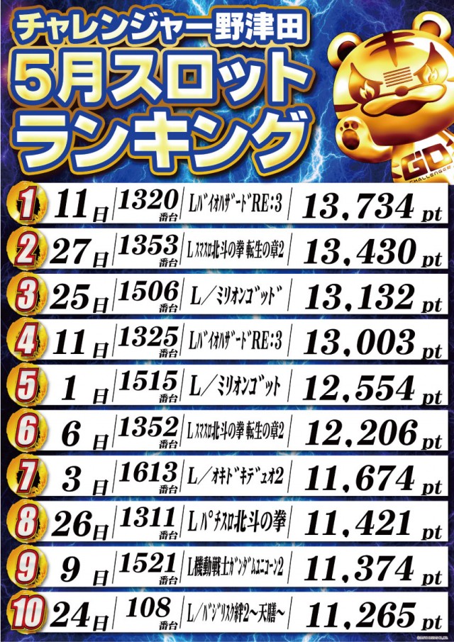 チャレンジャー町田野津田の最新情報画像