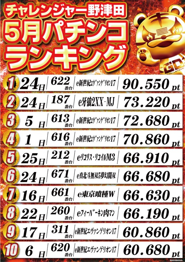 チャレンジャー町田野津田の最新情報画像