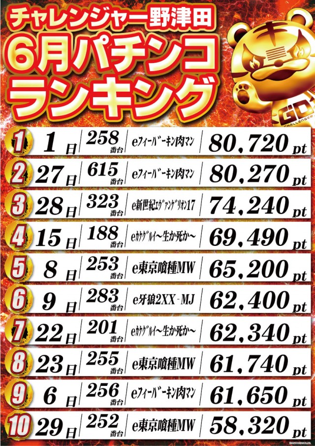 チャレンジャー町田野津田の最新情報画像