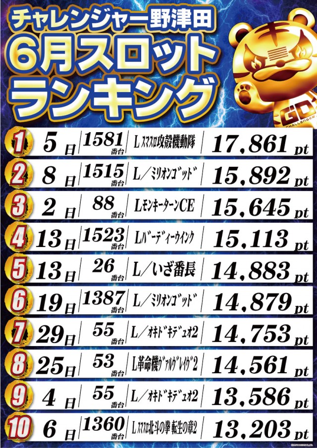 チャレンジャー町田野津田の最新情報画像