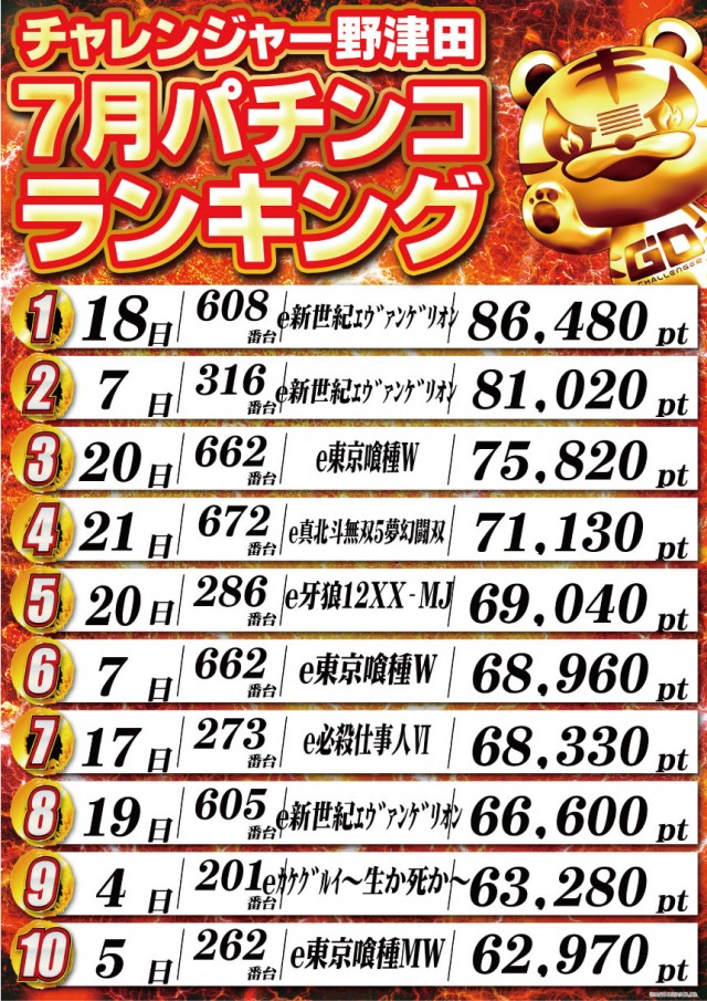 チャレンジャー町田野津田の最新情報画像