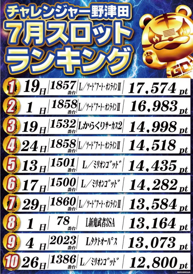 チャレンジャー町田野津田の最新情報画像