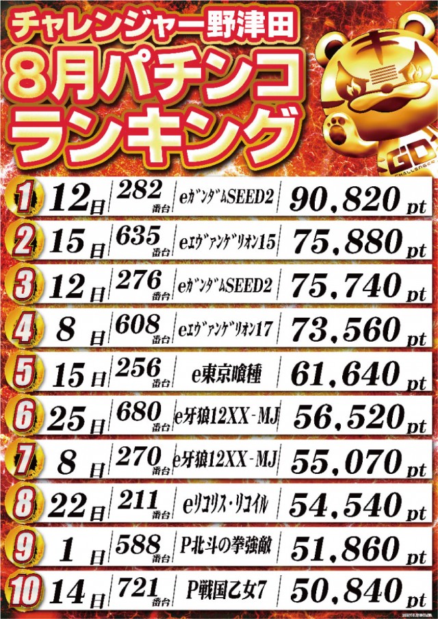 チャレンジャー町田野津田の最新情報画像